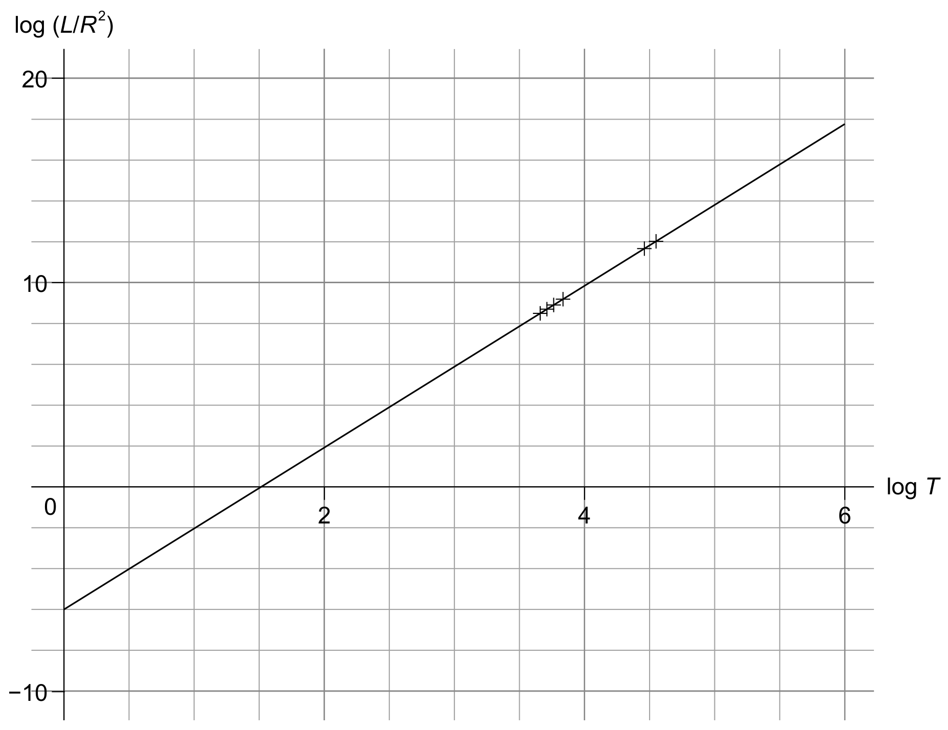 Figure for Question (a) — IB Physics SL