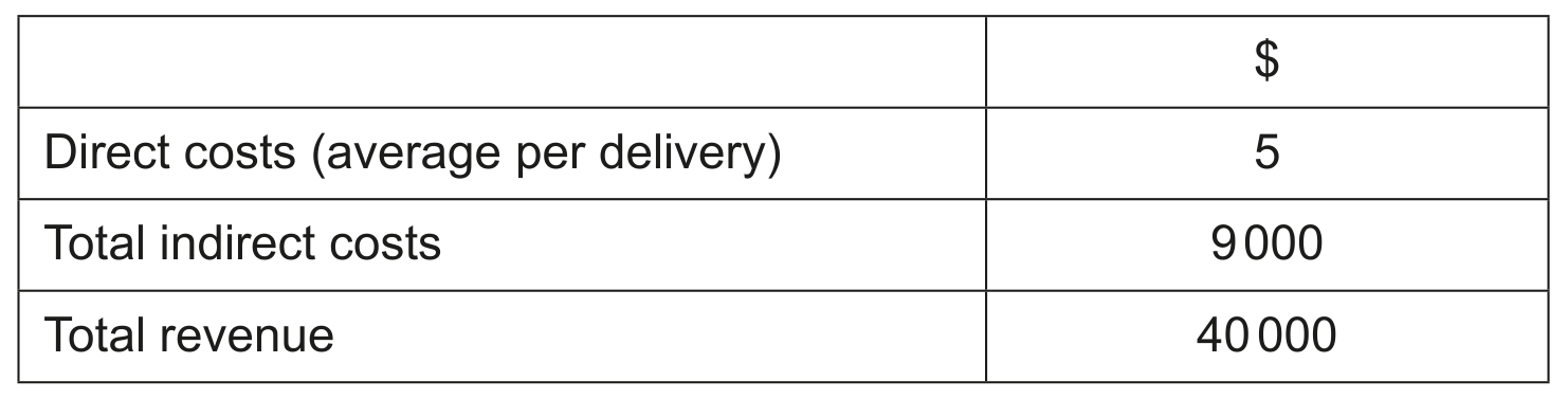 Table 1.1 Cost and revenue forecast for the QZ contract
