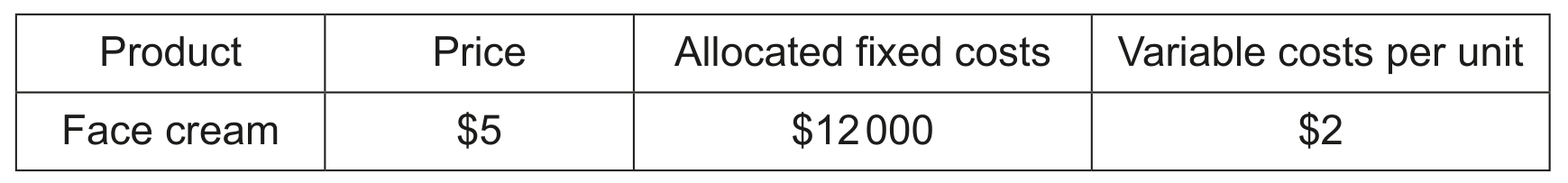 Table 2.1 Price and cost estimates