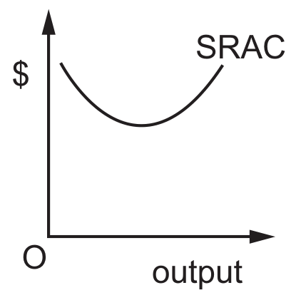 Figure for Question 5 — CAIE A-Level Economics