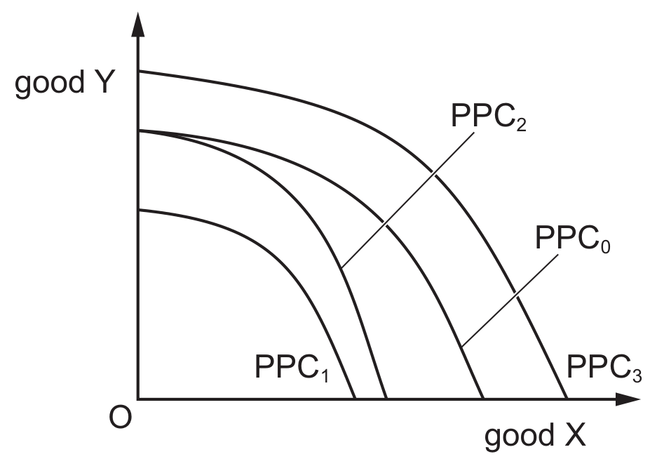 Figure for Question 5 — CAIE A-Level Economics