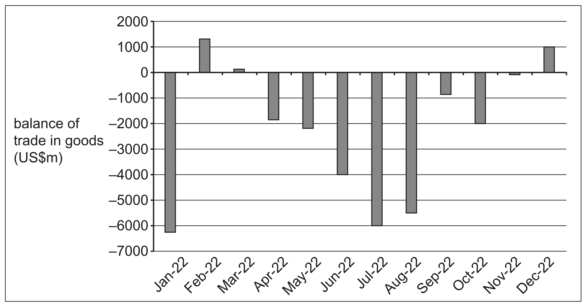 Figure for Question 1 — CAIE A-Level Economics