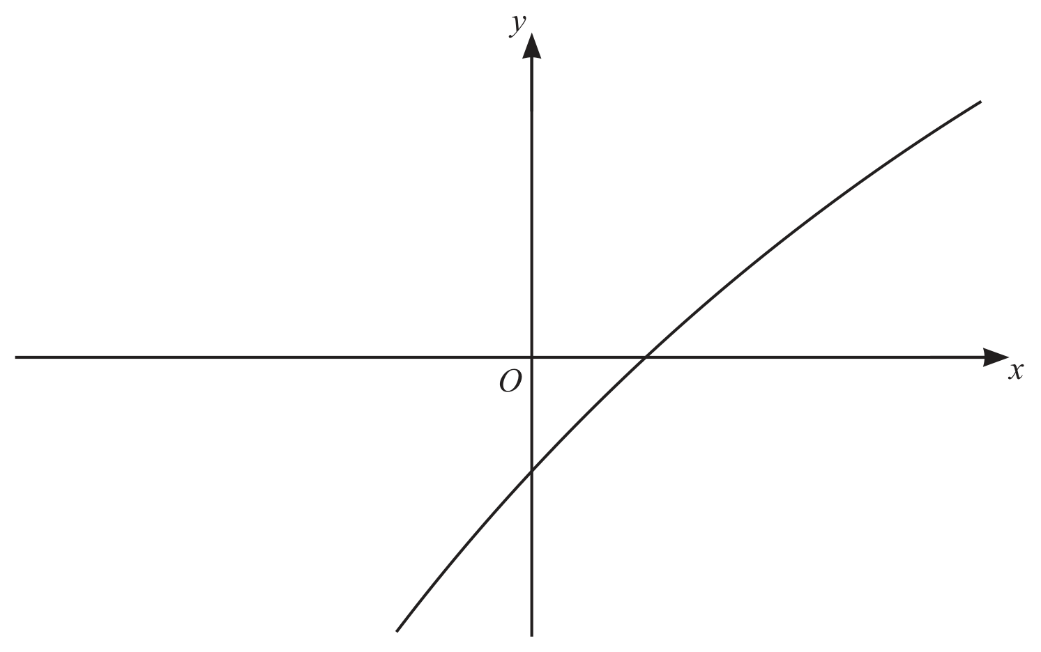 Figure for Question 10(b) — CAIE A-Level Mathematics