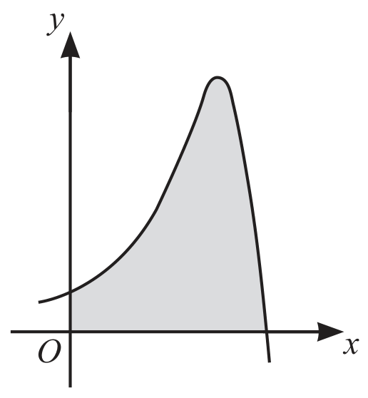 Figure for Question 4 — CAIE A-Level Mathematics