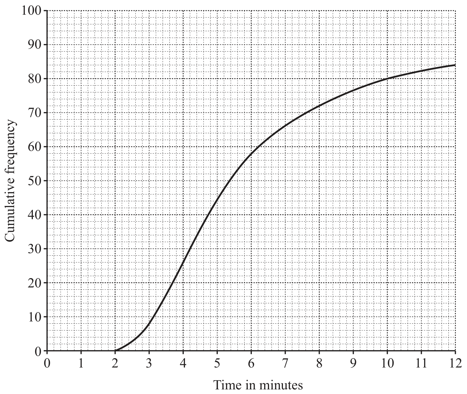 Figure for Question 4 — CAIE A-Level Mathematics