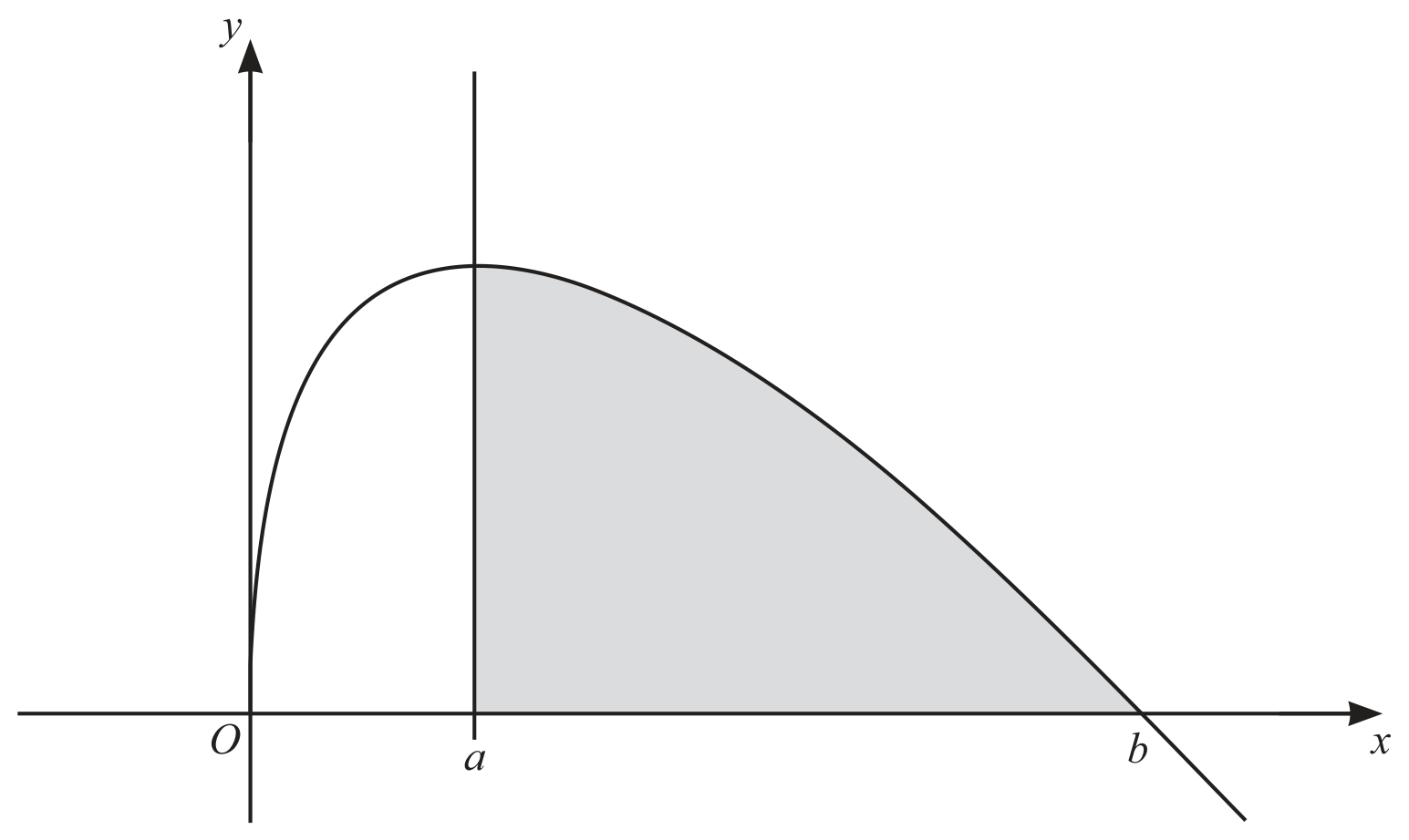 Figure for Question 5(b) — CAIE A-Level Mathematics
