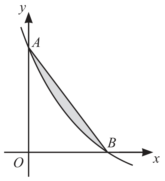 Figure for Question 5 — CAIE A-Level Mathematics