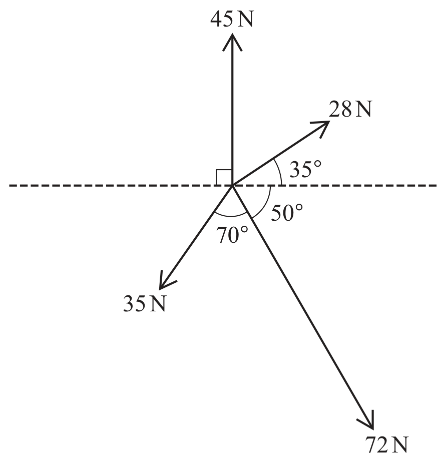 Figure for Question 3 — CAIE A-Level Mathematics