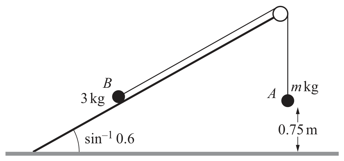Figure for Question 4 — CAIE A-Level Mathematics