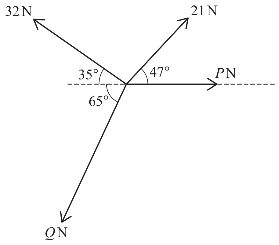 Figure for Question 1 — CAIE A-Level Mathematics