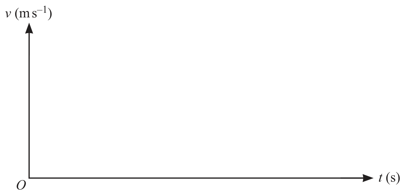 Figure for Question 2(a) — CAIE A-Level Mathematics