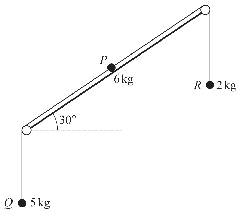 Figure for Question 4(b) — CAIE A-Level Mathematics