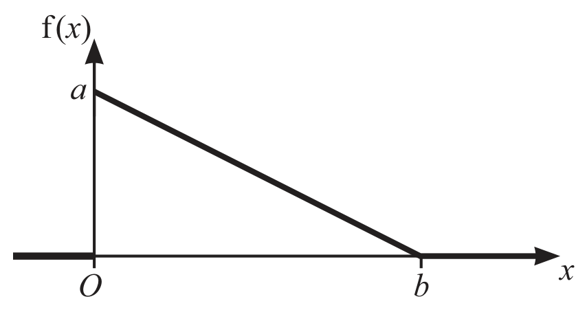 Figure for Question 6 — CAIE A-Level Mathematics