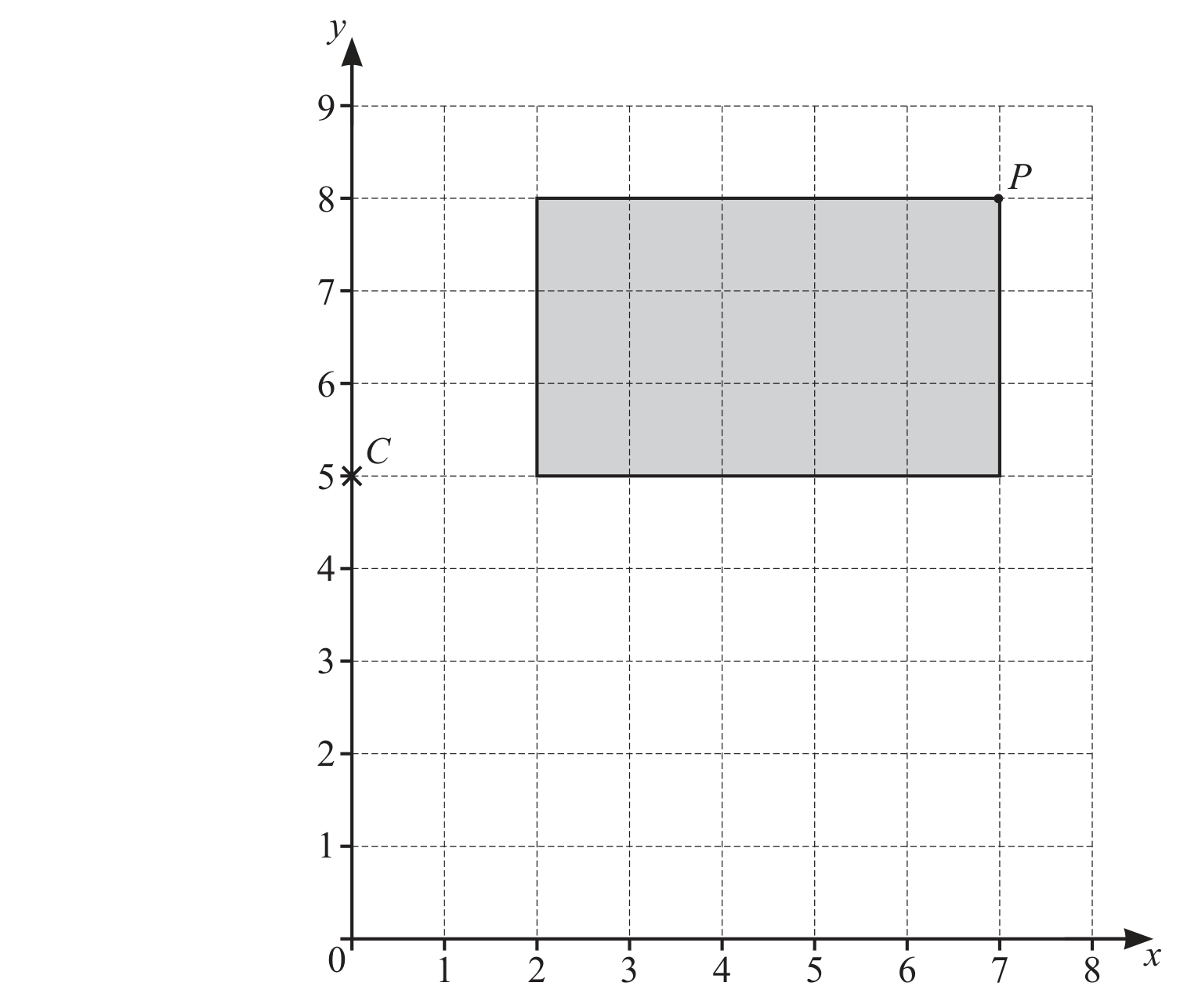 Figure for Question 7. Transformations and vectors question 3 — CAIE IGCSE Mathematics Core
