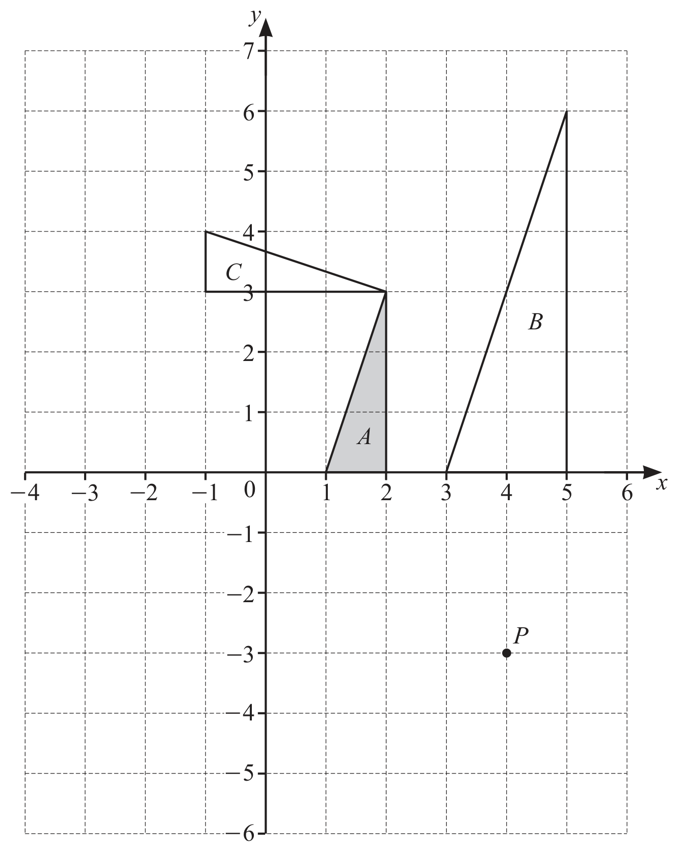 Figure for Question 7. Transformations and vectors question 1 — CAIE IGCSE Mathematics Core