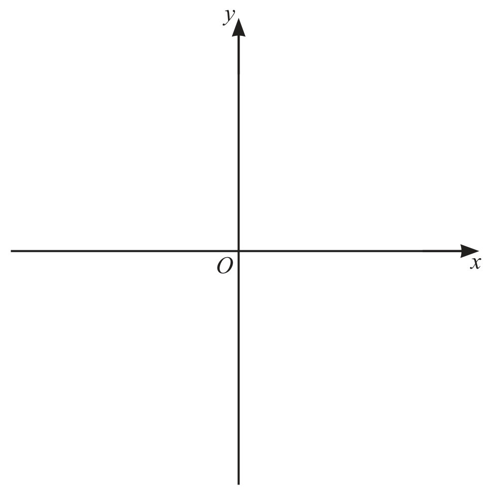 Figure for Question 1(b) — CAIE IGCSE Additional Math