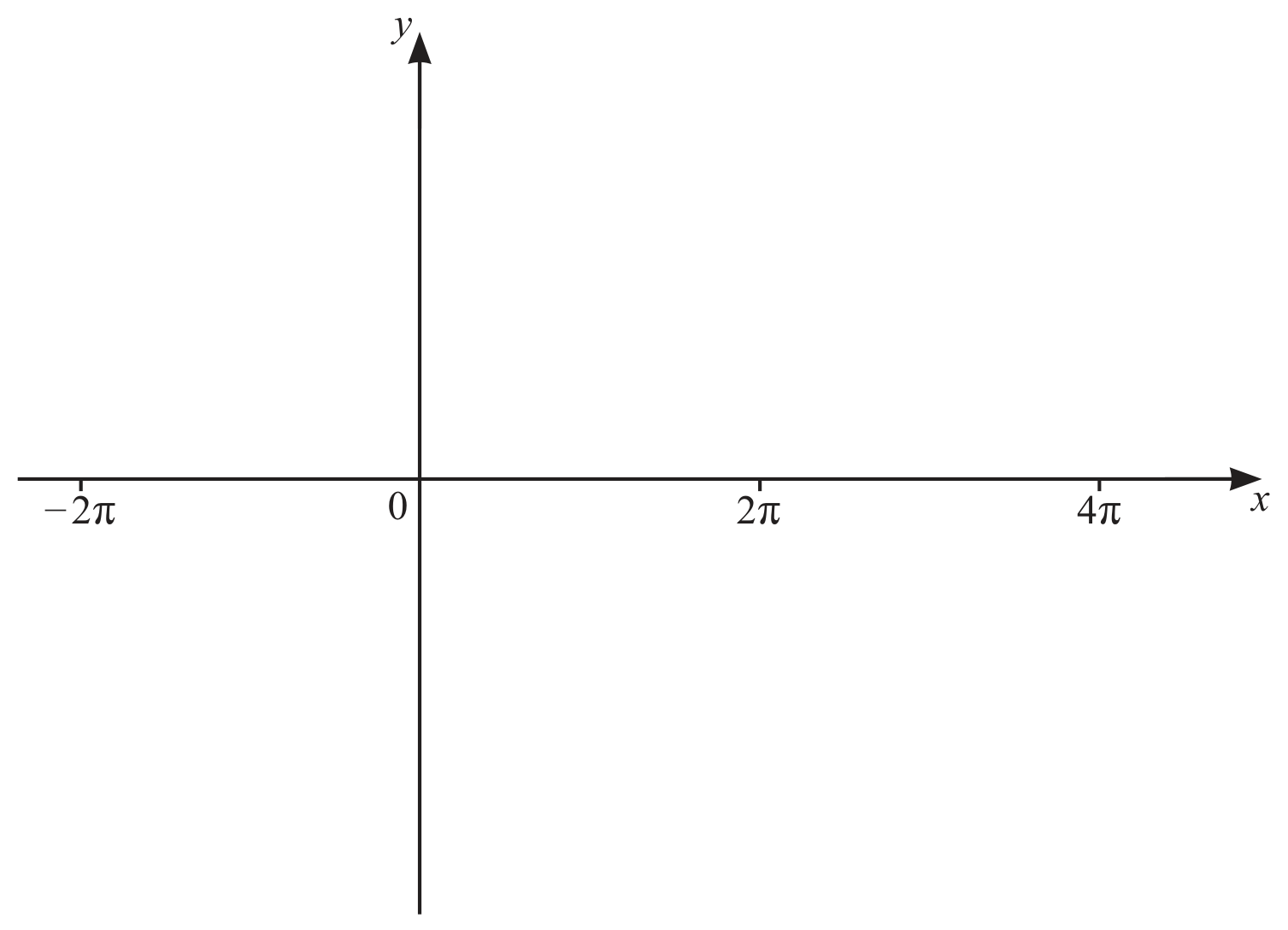 Figure for Question 5(b) — CAIE IGCSE Additional Math