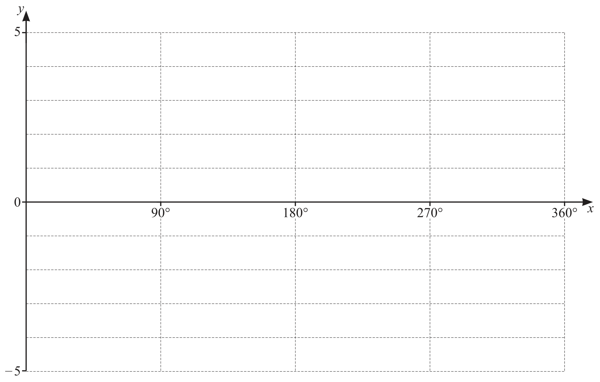 Figure for Question 1(b) — CAIE IGCSE Additional Math