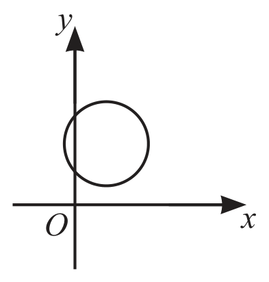 Figure for Question 4(a) — CAIE IGCSE Additional Math