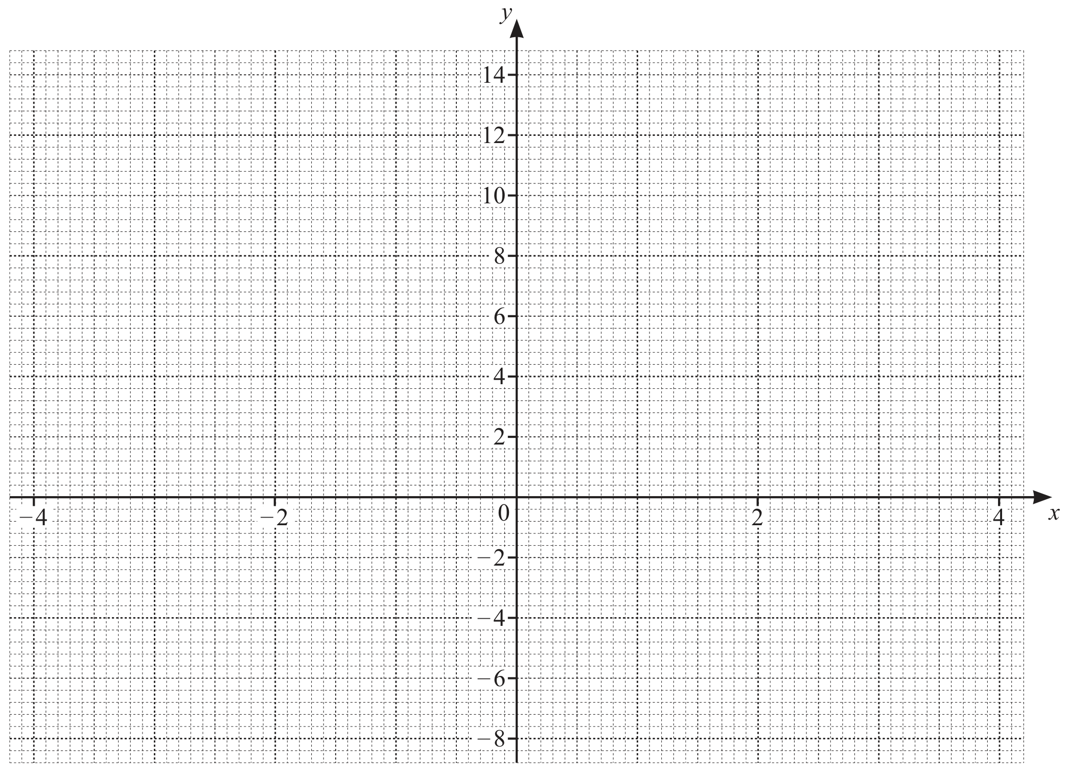 Figure for Question 3(b) — CAIE IGCSE Additional Math