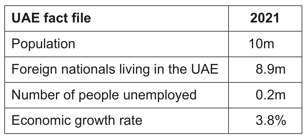 Source material: The United Arab Emirates (UAE)