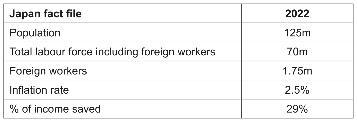 Source material: Labour shortages in Japan