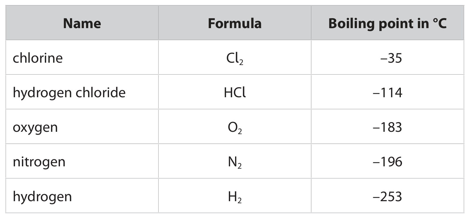 Table