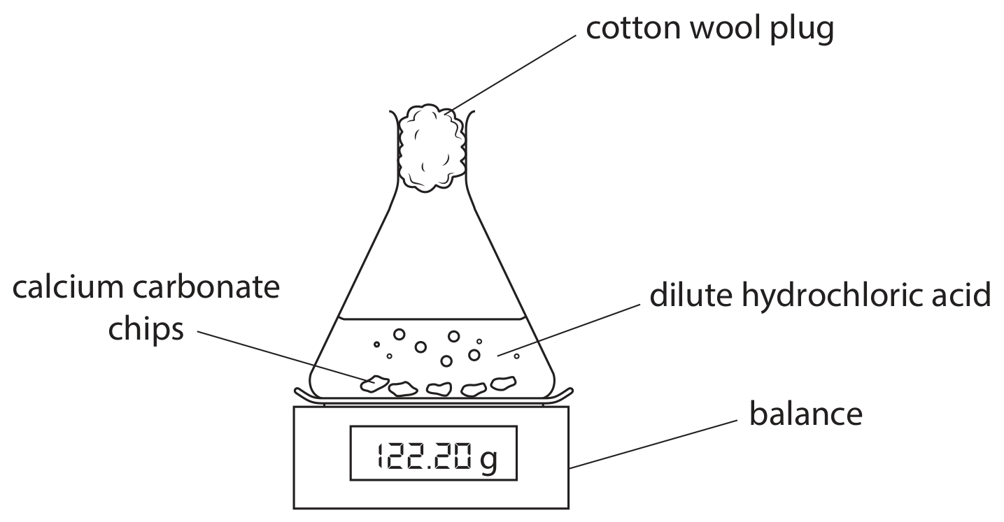 Figure for Question 7(b)(ii) — Edexcel IGCSE Chemistry