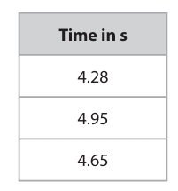 Figure for Question 6(b)(ii) — Edexcel IGCSE Physics
