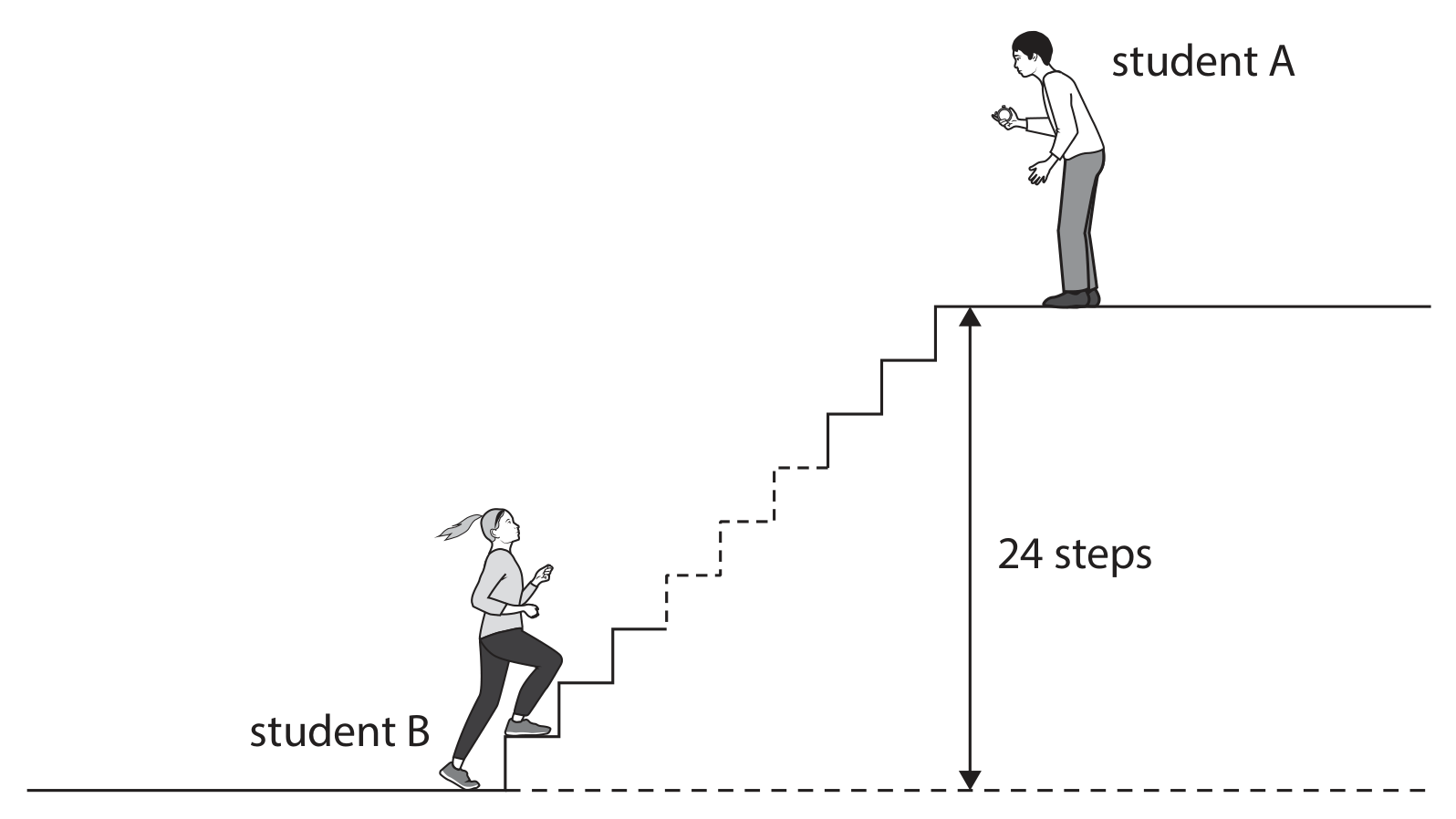 Figure for Question 6(b)(ii) — Edexcel IGCSE Physics