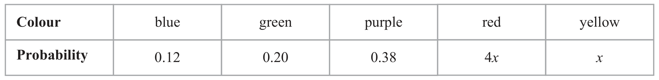 Table