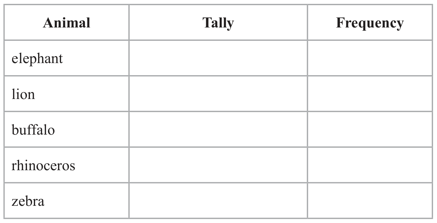 Table for Question 2(a) — Edexcel IGCSE Math a Foundation