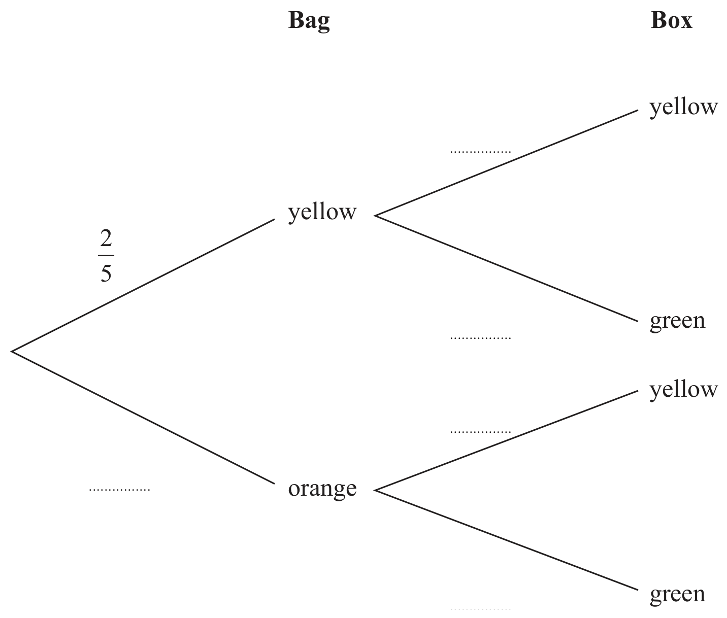Figure for Question 13(a) — Edexcel IGCSE Math a Higher