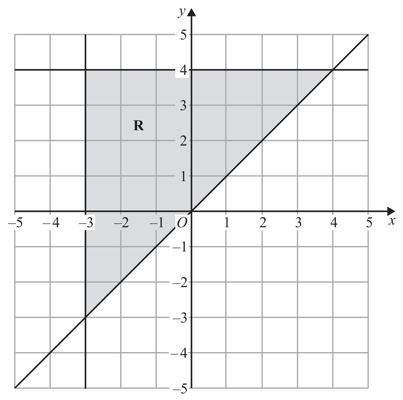 Figure for Question 10(b) — Edexcel IGCSE Math a Higher