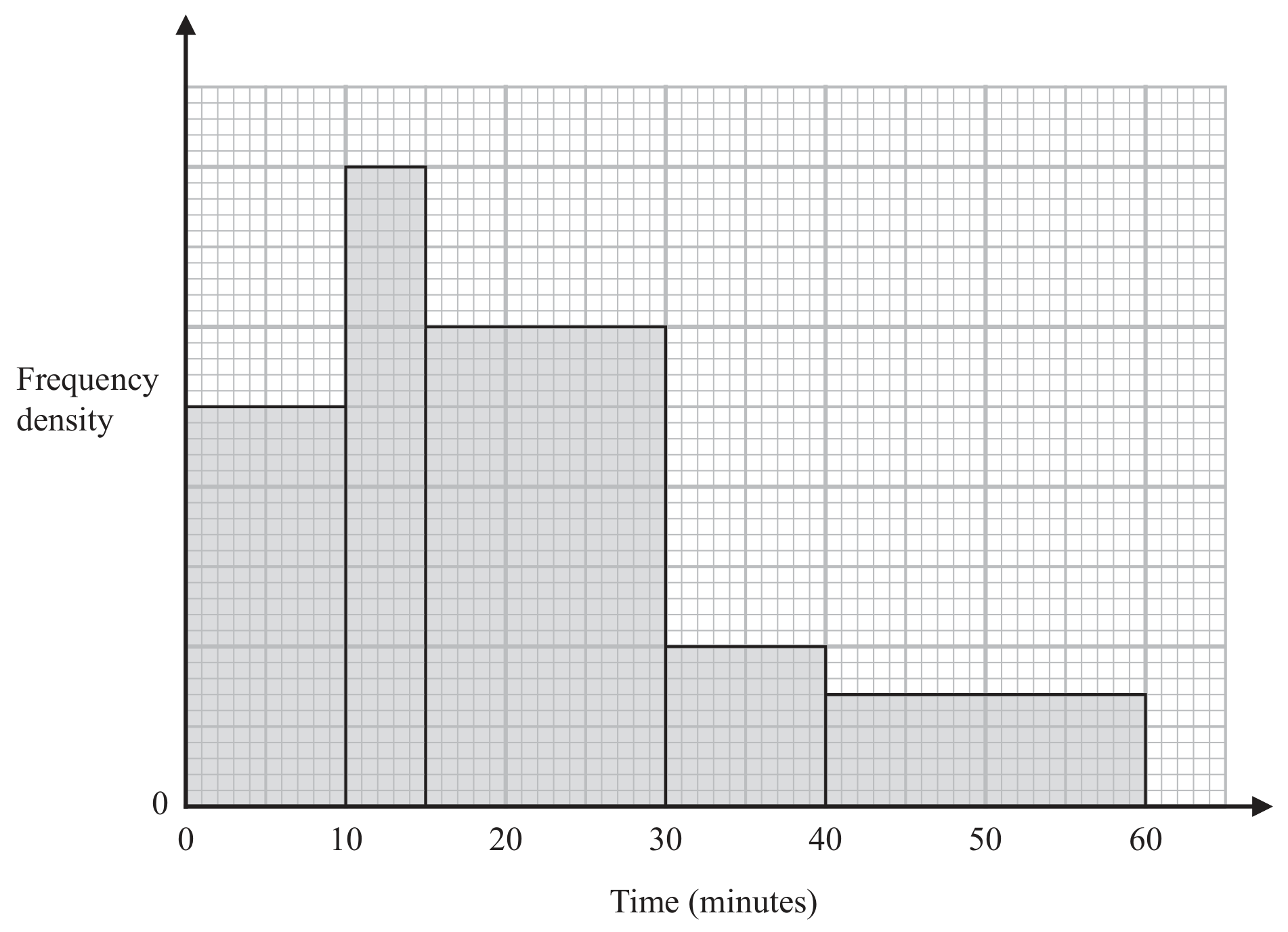 Figure for Question 21 — Edexcel IGCSE Math a Higher