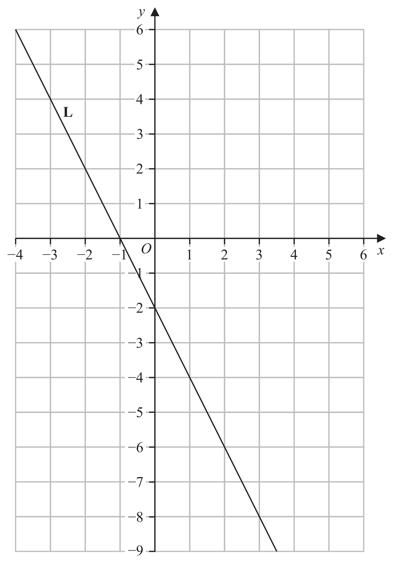 Question image