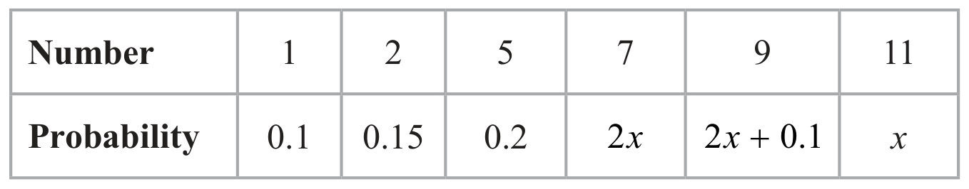Table