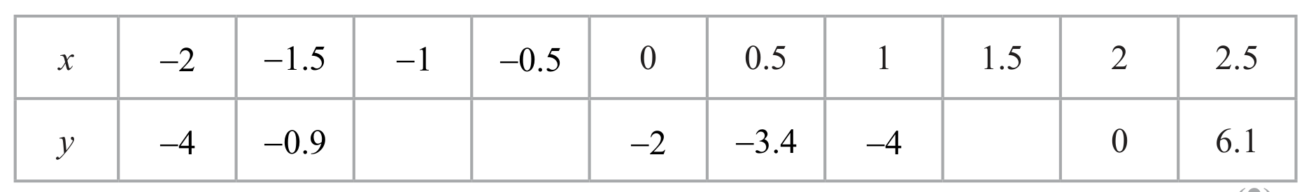 Table
