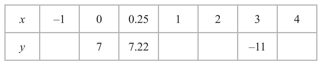 Table